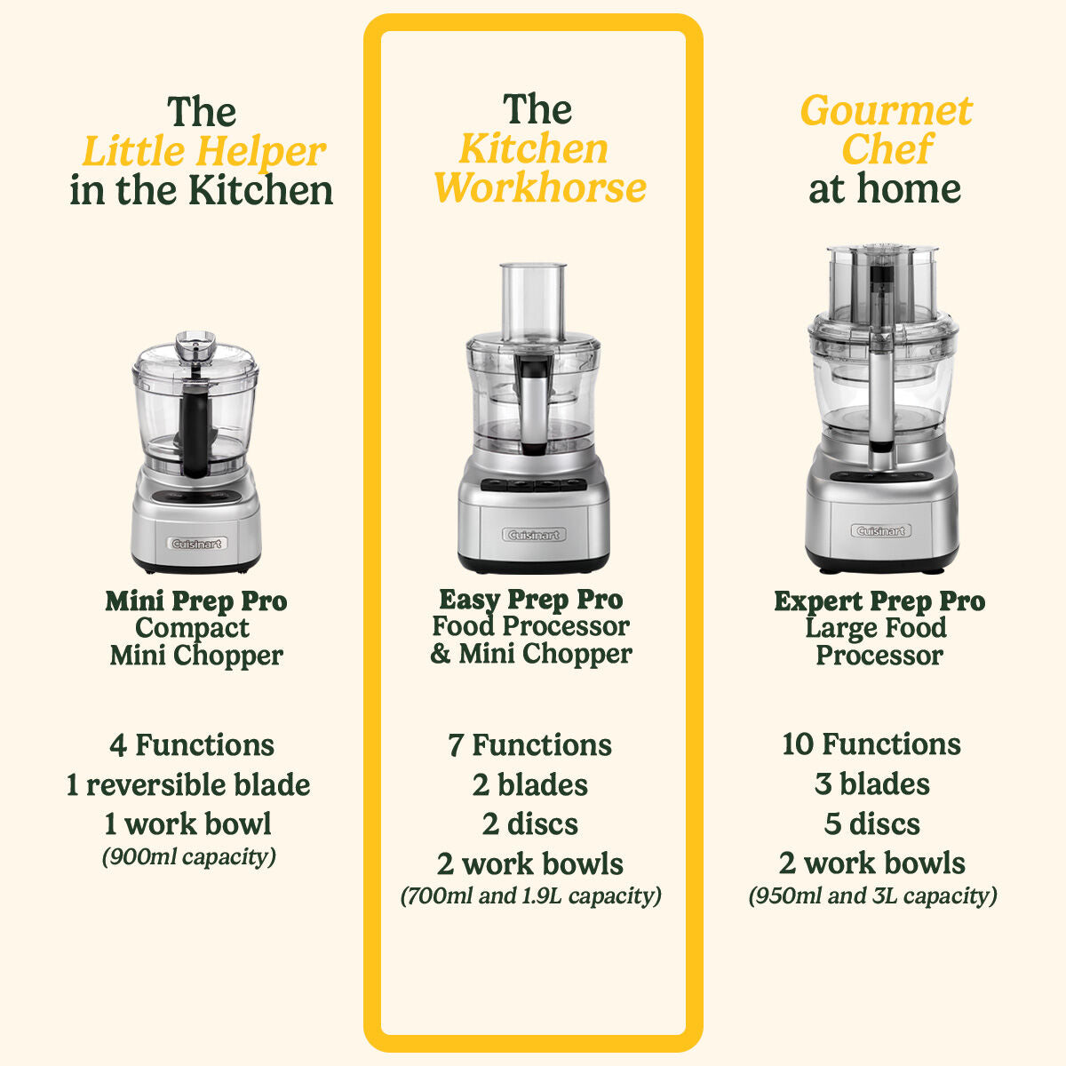 Cuisinart Easy Prep Pro FP8U food processor feature image 2